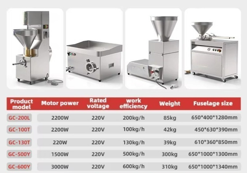 Mesin enema listrik 220V baja  - Meat Grinder Electric ulasan dan harga